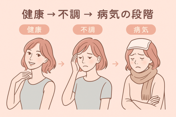 PMS不調を放置した末路